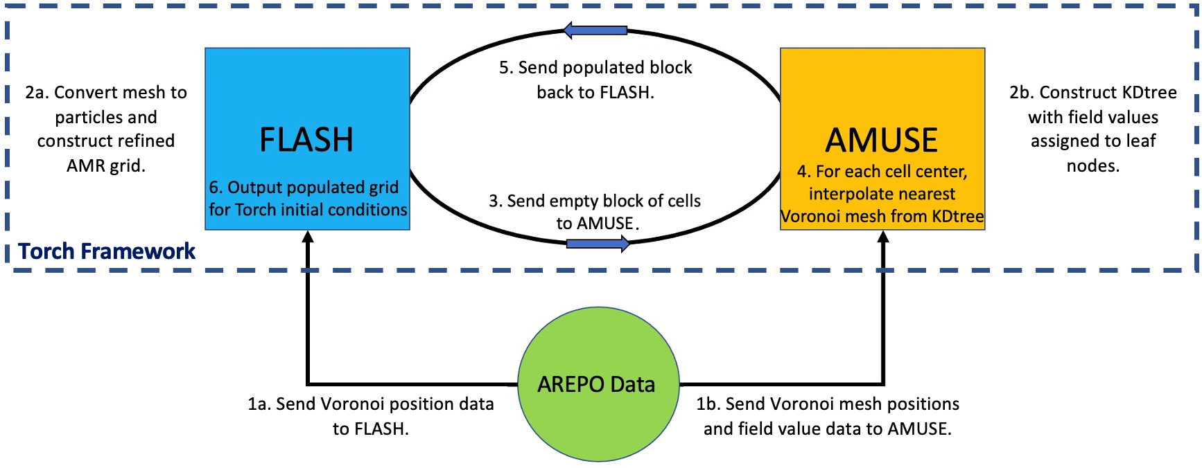 VorAMR data flow.