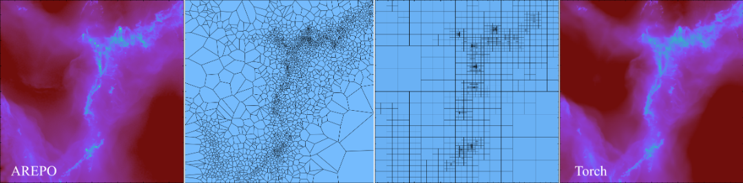 Example interpolation from Arepo to Torch.